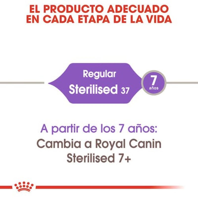 10 Kg Royal Canin Sterilised pienso para gatos