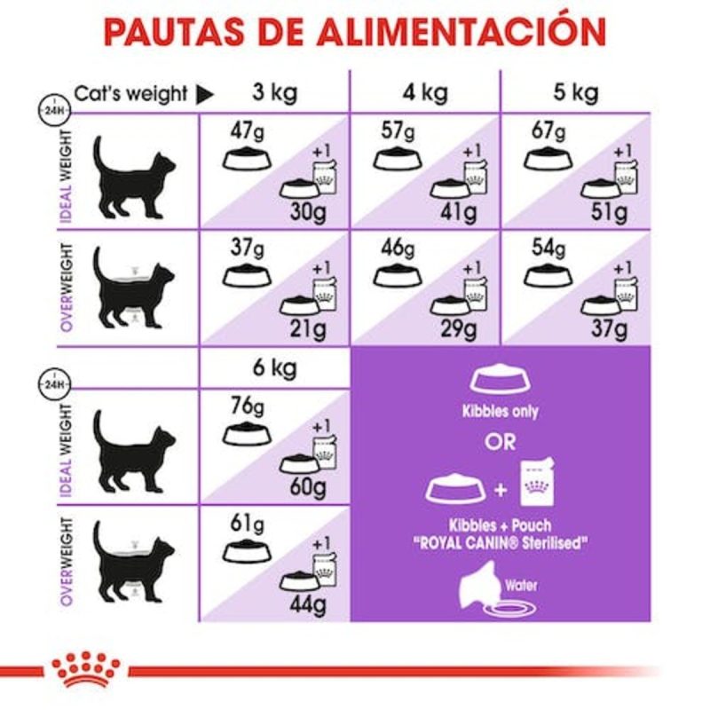 10 Kg Royal Canin Sterilised pienso para gatos