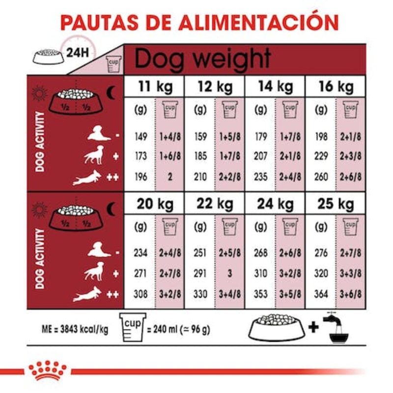 15 Kg Royal Canin Medium Adult pienso para perros