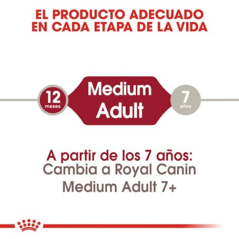 15 Kg Royal Canin Medium Adult pienso para perros