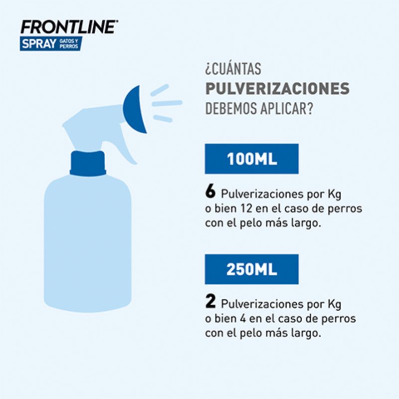Frontline Spray 100 ml