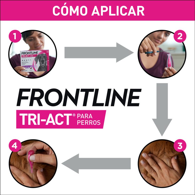 Frontline Tri-Act 5-10 kg, 3 pip.
