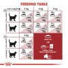 Royal Canin Fit 32, 10 kg