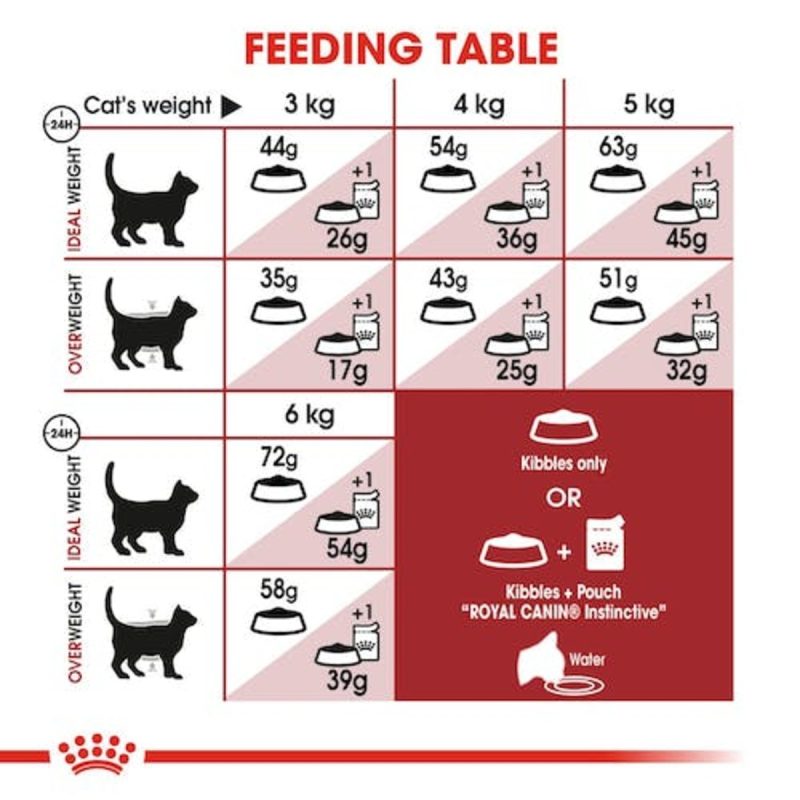 Royal Canin Fit 32, 2 kg