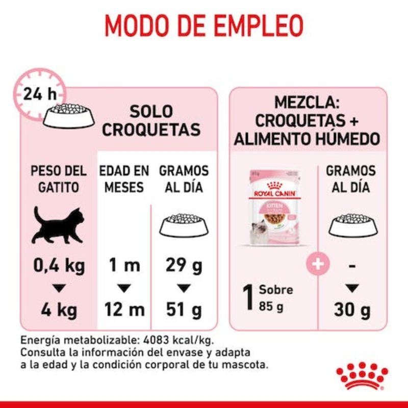 Royal Canin Kitten, 10 kg