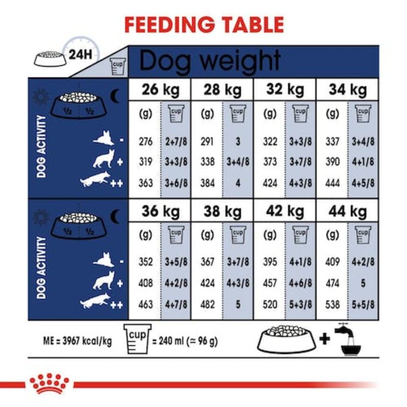 Royal Canin Maxi Adult ,10 kg
