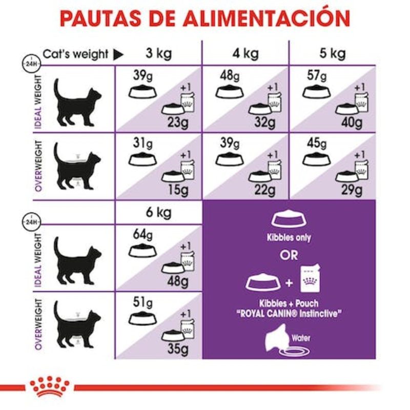 Royal Canin Sensible, 10 kg
